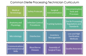 Sterile-Curriculum - SurgicalTechTraining.org